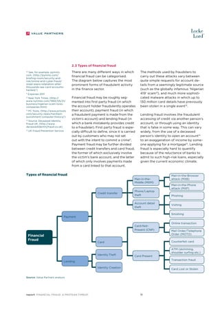2.3 Types of financial fraud
See, for example, pymnts.
com, (http://pymnts.com/
briefing-room/security-andrisk/online-and-cyber-fraud/
israel-plans-retaliation-afterthousands-see-card-accountshacked/)

10

11

Experian 2011

New York Times, (http://
www.nytimes.com/1992/05/21/
business/nigerian-scam-lurescompanies.html)

12

PC Tools, (http://www.pctools.
com/security-news/harshestpunishment-computer-history/)

13

Source: Deceased Identity
Fraud UK, (http://www.
deceasedidentityfraud.co.uk)

14

15

There are many different ways in which
financial fraud can be categorised.
The diagram below captures the most
prominent forms of fraudulent activity
in the finance sector.

UK Fraud Prevention Service

Financial fraud may be roughly segmented into first party fraud (in which
the account holder fraudulently operates
their account), payment fraud (in which
a fraudulent payment is made from the
victim’s account) and lending fraud (in
which a bank mistakenly provides credit
to a fraudster). First party fraud is especially difficult to define, since it is carried
out by customers who may not set
out with the intent to commit a crime11.
Payment fraud may be further divided
between credit transfers and card fraud,
the former of which exclusively involve
the victim’s bank account, and the latter
of which only involves payments made
from a card linked to that account.

The methods used by fraudsters to
carry out these attacks vary between
quite simple requests for account details from a seemingly legitimate source
(such as the globally infamous ‘Nigerian
419’ scam12), and much more sophisticated malware attacks in which up to
130 million card details have previously
been stolen in a single event13.
Lending fraud involves the fraudulent
accessing of credit via another person’s
account, or through using an identity
that is false in some way. This can vary
widely, from the use of a deceased
person’s identity to open an account14
to an exaggeration of income by someone applying for a mortgage15. Lending
fraud is especially hard to quantify
because of the reluctance of banks to
admit to such high-risk loans, especially
given the current economic climate.

Types of financial fraud
Man-in-theMiddle (MitM)

Credit transfer

Phone/Laptop
theft
Account detail
theft

Card-notPresent (CnP)

Phishing
Vishing

Identity theft

online transaction
Mail order/telephone
order (Moto)
Counterfeit card

Card

Card Present
transaction fraud

Lending
Identity Creation

Card Lost or Stolen

Source: Value Partners analysis

report Financial Fraud: a Protean Threat

Man-in-the-Phone
attack (MitP)

Smishing

Payment

Financial
Fraud

Man-in-the-Browser
attack (MitB)

11

 