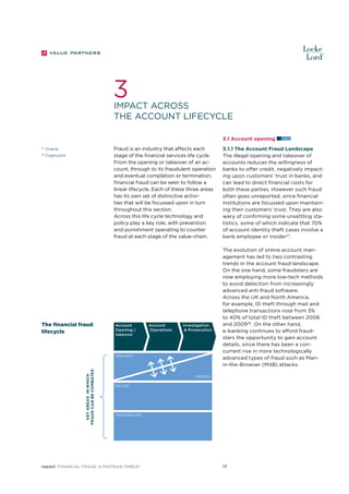 3

Impact across
the account lifecycle
3.1 Account opening

27

Fraud is an industry that affects each
stage of the financial services life cycle.
From the opening or takeover of an account, through to its fraudulent operation
and eventual completion or termination,
financial fraud can be seen to follow a
linear lifecycle. Each of these three areas
has its own set of distinctive activities that will be focussed upon in turn
throughout this section.
Across this life cycle technology and
policy play a key role, with prevention
and punishment operating to counter
fraud at each stage of the value-chain.

Oracle

28

Cognizant

The financial fraud
lifecycle

Account
Opening /
takeover

Account
Operations

Investigation
& Prosecution

Key areas in which
fraud can be combated

Prevent

3.1.1 The Account Fraud Landscape
The illegal opening and takeover of
accounts reduces the willingness of
banks to offer credit, negatively impacting upon customers’ trust in banks, and
can lead to direct financial costs for
both these parties. However such fraud
often goes unreported, since financial
institutions are focussed upon maintaining their customers’ trust. They are also
wary of confirming some unsettling statistics, some of which indicate that 70%
of account identity theft cases involve a
bank employee or insider27.
The evolution of online account management has led to two contrasting
trends in the account fraud landscape.
On the one hand, some fraudsters are
now employing more low-tech methods
to avoid detection from increasingly
advanced anti-fraud software.
Across the UK and North America,
for example, ID theft through mail and
telephone transactions rose from 3%
to 40% of total ID theft between 2006
and 200928 . On the other hand,
e-banking continues to afford fraudsters the opportunity to gain account
details, since there has been a concurrent rise in more technologically
advanced types of fraud such as Manin-the-Browser (MitB) attacks.

Punish
Polish

Technology

report Financial Fraud: a Protean Threat

17

 