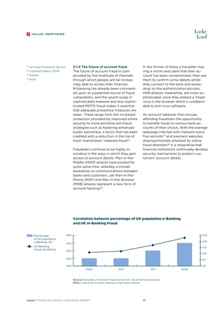 45

Cognizant Report 2009

47

Sophos

48

3.1.5 The future of account fraud
The future of account fraud is complicated by the multitude of channels
through which people will be increasingly able to access their finances.
M-banking has already been commented upon as a potential source of fraud
vulnerability, and the recent surge in
sophisticated malware and less-sophisticated MOTO fraud makes it essential
that adequate preventive measures are
taken. These range from the increased
protection provided by improved online
security to more primitive anti-fraud
strategies such as fostering enhanced
public awareness, a tactic that has been
credited with a reduction in the risk of
most ‘mainstream’ malware fraud45.

UK Fraud Prevention Service

46

Avira

Fraudsters continue to be highly innovative in the ways in which they gain
access to account details. Man-in-theMiddle (MitM) attacks have existed for
quite some time, whereby criminals
eavesdrop on communications between
banks and customers, yet Man-in-thePhone (MitP) and Man-in-the-Browser
(MitB) attacks represent a new form of
account hacking46.

In the former of these a fraudster may
ring a victim and claim that their account has been compromised, then ask
them to confirm some details whilst
they connect to the bank and eavesdrop on the authentication process.
MitB attacks, meanwhile, are more sophisticated, since they embed a Trojan
virus in the browser which is undetectable to anti-virus software.
An account takeover then ensues,
affording fraudsters the opportunity
to transfer funds to various bank accounts of their choice. With the average
webpage infected with malware every
five seconds47 and payment websites
disproportionally attacked by online
fraud attempts48 it is imperative that
financial institutions continually develop
security mechanisms to protect customers’ account details.

Correlation between percentage of UK population e-Banking
and UK m-Banking Fraud

	
	

	 Percentage
of UK population
e-Banking (%)

	

	 UK-Banking
Fraud (£millions)

48%

£25
£20

47%

£15
46%

£10

45%

£5

44%

£0
2009

2010

2011

Source: Eurostats, Financial Fraud Action UK, Value Partners analysis
Note: e-banking includes making using mobile device

report Financial Fraud: a Protean Threat

21

2012E

 