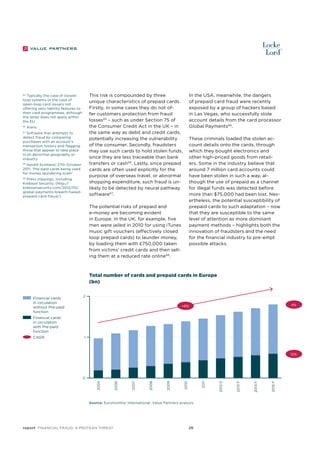 This risk is compounded by three
unique characteristics of prepaid cards.
Firstly, in some cases they do not offer customers protection from fraud
losses65 – such as under Section 75 of
the Consumer Credit Act in the UK – in
the same way as debit and credit cards,
potentially increasing the vulnerability
of the consumer. Secondly, fraudsters
may use such cards to hold stolen funds,
since they are less traceable than bank
transfers or cash 66. Lastly, since prepaid
cards are often used explicitly for the
purpose of overseas travel, or abnormal
shopping expenditure, such fraud is unlikely to be detected by neural pathway
software 67.

65
Typically the case of closedloop systems or the case of
open-loop card issuers not
offering zero liability features to
their card programmes, although
the latter does not apply within
the EU.
66

Alaric

Software that attempts to
detect fraud by comparing
purchases with an account’s
transaction history and flagging
those that appear to take place
in an abnormal geography or
industry

67

Herald Scotland, 27th October
2011, ‘Pre-paid cards being used
for money laundering scam’

68

Press clippings, including
Krebson Security, (http://
krebsonsecurity.com/2012/05/
global-payments-breach-fueledprepaid-card-fraud/)

69

In the USA, meanwhile, the dangers
of prepaid card fraud were recently
exposed by a group of hackers based
in Las Vegas, who successfully stole
account details from the card processor
Global Payments69.
These criminals loaded the stolen account details onto the cards, through
which they bought electronics and
other high-priced goods from retailers. Some in the industry believe that
around 7 million card accounts could
have been stolen in such a way, although the use of prepaid as a channel
for illegal funds was detected before
more than $75,000 had been lost. Nevertheless, the potential susceptibility of
prepaid cards to such adaptation – now
that they are susceptible to the same
level of attention as more dominant
payment methods – highlights both the
innovation of fraudsters and the need
for the financial industry to pre-empt
possible attacks.

The potential risks of prepaid and
e-money are becoming evident
in Europe. In the UK, for example, five
men were jailed in 2010 for using iTunes
music gift vouchers (effectively closed
loop prepaid cards) to launder money,
by loading them with £750,000 taken
from victims’ credit cards and then selling them at a reduced rate online 68 .

Total number of cards and prepaid cards in Europe
(bn)

	
	
	

	 Financial cards
in circulation
without Pre-paid
function

	
	
	

2

	 Financial cards
in circulation
with Pre-paid
function
	 CAGR

4%

+6%

1

12%

Source: Euromonitor International, Value Partners analysis

report Financial Fraud: a Protean Threat

26

2015 F

2014 F

2013 F

2012 E

2011

2010

2009

2008

2007

2006

2005

0

 
