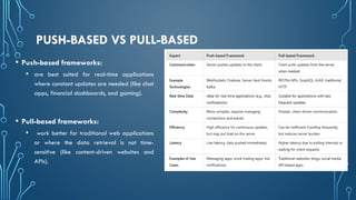VP-Lec-12-Web-Frameworks-28112025-091840am.pptx