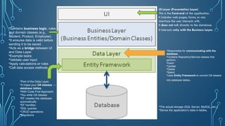 Entity Layer Software VP-Lecture-13-Entity-Framework-08122025-095934am.pptx