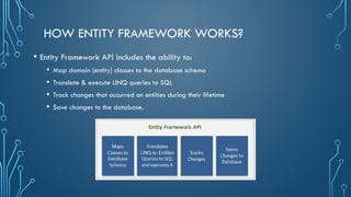VP-Lecture-13-Entity-Framework-08122025-095934am.pptx