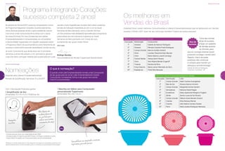Ranking de Vendas
Os melhores em
Vendas do Brasil
Estes(as) foram os(as) melhores Consultores(as) e Líderes Empreendedores(as) que se destacaram em Vendas
durante o Vitrine 1.2017. Quer ver seu nome aqui também? Inspire-se nestas pessoas!
Melhores Consultores(as) em Vendas
Colocação Distribuição Consultor(a)
1º Girassol Gabriel de Alencar Rodrigues
2º Girassol Pâmela Caroline Prado Rodrigues
3º Campo Grande Marcos Aurélio Gotardi
4º Orion Lourdes Terezinha Klein Bervian
5º Orion Maria Helena Lunardi Camargo
6º Central Marília Tereza Zanini Pereira
7º Orion Vera Rejane Bender Engeroff
8º Tropical Genilza da Silva
9º Força Gaúcha Neiva Leonor Machado da Silva
10º Espetáculo Thaís Reis Marques
Melhores Líderes Empreendedores(as) em Vendas
Colocação Distribuição Líder
1º Campo Grande Nadir Cardoso Evangelista
2º Raio de Sol Silvana Alencar Amorim
3º Campo Grande Margarida Gomes Sandim
4º Vencedoras Marlene Gelati Nagao
5º Excelência Deisy Aparecida Pelegrino Pugliezi
6º Zênite Zenita Lucas de Sá Oliveira
7º Campo Grande Débora Alves Moraes Gotardi
8º Ciranda Erika Norjosa Werner
9º Ciranda Inês Helena Ceciano Soares
10º Fênix Maria Josélia Rodrigues Menezes
Dica de
sucesso
“Uma das minhas
dicas de sucesso
é fazer um relatório
de Vendas durante
os Vitrines, para
que eu consiga analisar quais
produtos consegui vender bem.
Depois, checo se estes
produtos vão continuar
e compro para manter um
estoque a pronta-entrega.”
Gabriel de Alencar Rodrigues,
Consultor, Campinas - SP
9
Incentivo de Nomeação
Palavra de Vendas
Programa Integrando Corações:
sucesso completa 2 anos!
No período do Vitrine 6.2017, estamos completando 2 anos
do Programa Integrando Corações. Durante este tempo,
vimos diversas pessoas tendo a oportunidade de crescer
e se tornar um(a) Consultor(a) de sucesso com o apoio
do nosso Kit Inicial. Por isso, é essencial que Líderes
Empreendedores(as) e Consultores(as), ao compartilhar
a Oportunidade Tupperware com alguém, expliquem sobre
o Programa e falem de sua importância como ferramenta de
sucesso e crescimento pessoal deste(desta) novo(a) recruta.
Já você, Consultor(a), que ainda está nas 12 primeiras
semanas e ainda não adquiriu o kit, aproveite e garanta
o seu! Ele será o principal material para auxiliá-lo(la) em suas
vendas e fazer Experiências incríveis. Além disso, trazemos
brindes de Indicação imperdíveis, já com a cor da Super
Semanas de Recrutamento, como a Garrafa Térmica:
um dos produtos mais desejados! Aproveite para conquistá-la,
potencialize seu recrutamento e garanta as Super
Semanas de Recrutamento com chave de ouro,
aumentando seu grupo neste Vitrine.
Até mais!
Rodrigo Senday
Vice-presidente de Vendas Tupperware Brands Brasil
Nomeações
Especial para Líderes Empreendedores(as)
Período de qualificação: Semanas 13 a 24.2017
1 Mochila em Náilon para Computador
personalizada Tupperware
Dimensões: 49 x 29 x 13 cm
Com 1 Nomeação Produtiva, ganhe:
1 Amplificador de Voz
Dimensões: 10 x 9 x 4 cm / Potência: 5w
- Entrada para pen drive com capacidade de até 16GB
- Entrada auxiliar P2 (3,5mm) para MP3 Player, CD-Player, notebook e outros
- Possui Rádio FM digital, com busca automática de alta sensibilidade
*Verifique os valores referentes ao nível Vanguard e as regras de nomeações produtivas com
seu(sua) Distribuidor(a). Os brindes serão iguais ou similares aos apresentados nesta página.
O que é nomeação?
É quando um(a) Líder Empreendedor(a) nomeia um(a) Consultor(a)
do seu grupo para se tornar Líder Empreendedor(a). Este(a)
Consultor(a), nomeado(a), forma o seu grupo recrutando
mais 8 Consultores(as).
Vocêpodelevarseucomputadoremateriais
importantesparaondeprecisar
Alto-falantecom
excelentealcancede
voz,perfeitopara
realizarsuasreuniões
emovimentosdecampoAcompanha
microfone
8
 