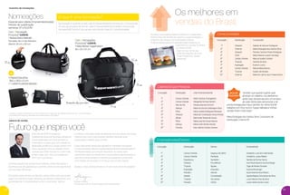 Sucesso: esta palavra deﬁne 2016 para a Tupperware.
Nossa Força de Vendas se superou e, para prestigiar o
empenho de nossos Consultores(as), Líderes
Empreendedores(as) e Empresários(as), listamos os
melhores em vendas do Brasil
no Vitrine 8.2016.
Quer ter seu nome nas
próximas edições da Você
Pode? Inspire-se nestas
pessoas!
24 25
Os melhores em
vendas do Brasil
incentivo de nomeações
palavra de vendas
Este ano de 2016 foi especial.
Quebramos diversos recordes, atingimos
novos patamares em recrutamento e
mostramos a todos que, com trabalho e
dedicação, podemos ir longe, mesmo em
face a qualquer crise ou desaﬁo. Tenho
certeza que 2016 nos tornou muito mais
fortes e que, com isso, começaremos
2017 com o pé direito.
Estamos preparando produtos inovadores, cores exclusivas e
incentivos que vão garantir que o primeiro vitrine do ano seja incrível
com as Super Semanas!
Pensando nisso, temos um desaﬁo: vamos fazer com que essas
sejam as melhores Super Semanas da História, mobilizando uma
quantidade de Consultores(as) como nunca antes! Vamos
envolver e contagiar todas as pessoas que acreditam em nossa
marca e que, como nós, buscam sempre valorizar suas
conquistas e realizar seus sonhos.
Quero aproveitar ainda para agradecer todos(as) nossos(as)
Consultores(as), Líderes Empreendedores(as), Empresários(as) e
Distribuidores(as), que sempre estiveram ao nosso lado,
superando todos os obstáculos com paciência, perseverança e
otimismo, tendo sempre a certeza que estamos construindo
uma história de sucesso e um futuro que a todos inspira.
Desejo a todos ótimas festas e um ano novo cheio de alegrias!
Futuro que inspira você
Rodrigo Senday
Diretor Nacional de Vendas Tupperware Brands Brasil
Veriﬁque os valores referentes ao nível Vanguard e as regras de nomeações produtivas com o seu Distribuidor.
Os brindes serão iguais ou similares aos apresentados nesta página.
Com 1 Nomeação
Produtiva* GANHE:
1 Bolsa Disco Retrátil
Fechada: 29 cm de diâmetro
Aberta: 29 cm x 55 cm
Nomeações
Especial para Líderes Empreendedores(as)
Período de qualiﬁcação:
semanas 37 a 53.2016
O que é uma Nomeação?
Nomeação é quando um(a) Líder Empreendedor(a) nomeia um Consultor(a)
do seu grupo para se tornar Líder Empreendedor(a). Este(a) Consultor(a),
nomeado(a), forma o seu grupo recrutando mais 8 Consultores(as).
1 Pasta Executiva
26,5 x 35,5 x 5 cm
+ 1 caderno personalizado
ou
29 cm
Com 2 Nomeações
Produtivas* GANHE:
1 Maxi Bolsa Tupperware
40 x 25 x 57 cm
Acompanha alça para ombro
55 cm
57 cm
25 cm
40 cm
Empresários(as)/Distrito
Colocação Distribuição Distrito Empresário(a)
1º Campo Grande Degraus de Saﬁra Elisabete Luzia de S. Bernardes
2º Campo Grande Pantanal Umbelina Lopes Ribeiro
3º Espetáculo Santarém Sandra da Rocha Garcia
4º Girassol Providência Ana Paula Bezerra da Silva Braga
5º Tropical Águias Olga de Morais Dourado
6º Inspiração Araucária Zulema Bonamigo
7º Planalto Atitude Nyzia Noemia Silva Ribeiro
8º Abaeté Constelação Aguida Regina Goncalves da Silva
9º Tropical Via Láctea Lucia Helena Gois da Silva
10º Planalto Vitória Laura Helena Alves Costa
Líderes/Grupo+Pessoal
Colocação Distribuição Líder Empreendedor(a)
1º Campo Grande Nadir Cardoso Evangelista
2º Campo Grande Margarida Gomes Sandim
3º Raio de Sol Silvana Alencar Amorim
4º Aliança Maria do Socorro Nobrega e Silva
5º Fênix Maria Joselia Rodrigues Menezes
6º Girassol Maria da Consolacao Alves Amaral
7º Zênite Raimunda Tereza de Souza
8º Fênix Maria José de Sousa Santos
9º Aliança Maria José Dantas Arboes
10º Ciranda Ines Helena Ceciano Soares
Consultores(as)
Colocação Distribuição Consultor(a)
1º Girassol Gabriel de Alencar Rodrigues
2º Charme Maria Elizangela dos Santos Silva
3º Girassol Pamela Caroline Prado Rodrigues
4º Orion Maria Helena Lunardi Camargo
5º Campo Grande Marcos Aurélio Gotardi
6º Tropical Genilza da Silva
7º Inspiração Everton Lochs
8º Campo Grande Marcia Maria Ramos
9º Tropical Aurélio de Moraes
10º Charme Maria do Carmo dos S. Nascimento
"Acredito que quando a gente quer
alcançar um objetivo, nos dedicamos
ainda mais. Sempre escolho um produto
de cada Vitrine para demonstrar e ter
pronta entrega para meus clientes. No Vitrine 8.2016
trabalhei com foco na Eco Tupper Marsala e minhas
vendas foram muito boas."
Maria Elizangela dos Santos Silva, Consultora da
Distribuição Charme-SP
DICA DE
SUCESSO
VP 13sem_sem 10/17/16 11:38 AM Page 24
 