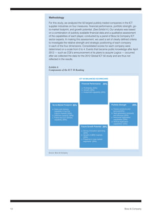 51%




                                             36%
     32%

                        Methodology                                             23%

                         For this study, we analyzed the 50 largest publicly traded companies in the ICT
                                                           13%                             12%
                         supplier industries on four measures: financial performance, portfolio strength, go-
              7%         to-market footprint, and growth potential. (See Exhibit A.) Our analysis was based
                         on a combination of publicly available financial data and a qualitative assessment
           Unskilled     of the capabilities of each player, conducted by a panel of Booz & Company ICT
                          Skilled                                                       Customer
           Production    sector experts. In making this assessment, we used a set of clearly defined criteria
                        Production                                                       Service
                         to investigate the relative strength and strategic positioning of each company
                         in each of the four dimensions. Consolidated scores for each company were
                         determined on a scale from 0 to 4. Events that became public knowledge after April
                         2012 — such as CGI’s announcement of its plans to acquire Logica — occurred                        Guide
                         after we collected the data for the 2012 Global ICT 50 study and are thus not                      11.0 m
                         reflected in the results.
                                                                                                                            aölkdfö

                        Exhibit A                                                                                           32.8%
                        Components of the ICT 50 Ranking
                                                                                                                             30.1%

                                                         ICT 50 BALANCED SCORECARD
                                                                                                                             TABL
                                                          Financial Performance       25%
                                                          a. Profitability (50%)                                            A4 form
                                                          b. Growth (30%)                                                   - width
                                                          c. Investment capability (20%)                                    - width

                                                                                                                            Letter f
                                                                                                                            - width
                                                                                                                            - width

                            Go-to-Market Footprint 25%                                      Portfolio Strength       25%
                                                                                                                            Lines:
                            a. Sales and delivery                                           a. Classic products and         Lines f
                               capability in top five                                          services(40%)
                               mature markets (50%)                                         b. Next-generation products
                            b. Offshore capacity (30%)                                         and services (20%)           Note:
                            c. Follow-the-sun delivery                                      c. Horizontal digitization          ase
                                                                                                                                ase
                                                                                                                            Please
                               capability (20%)                                                capabilities (20%)                erw
                                                                                                                                 erw
                                                                                                                            otherw w
                                                                                            d. Vertical digitization        file.
                                                                                               capabilities (20%)           These
                                                          Future Growth Potential 25%                                       Appro
                                                          a. Strong innovation spending
                                                             (50%)
                                                          b. Growth in BRIC markets
                                                             (30%)
                                                          c. Presence in new market
                                                             segments (20%)




                        Source: Booz & Company




13                                                                                                         Booz & Company
 
