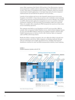 nment
Strat
                                                             New Market Emergence

                                                        Distortions
                                                  Regulations


                               intent. Other acquisitions, like Oracle’s 2010 purchase of Sun Microsystems, represent
                               moves toward more complete software integration (adding a little hardware to the mix
                               as well). These types of consolidations allow software companies, which were formerly
                                    51%
                               concentrated on specific applications, to internalize larger parts of systems integrators’
                               traditional home turf and hold the line against IT service providers.

                                                    36%
            32%
                               Launches of new products and services also frequently represent moves across sector
                               boundaries. (See Exhibit 5.) Some telecom operators seek a foothold in cloud computing
                               and IT services; Verizon’s cloud-based infrastructure-as-a-service offering is one example,
                                                                                    23%
                               as is KPN, which provides application management services to its customers. Software
                               and Internet companies are also innovating across boundaries, albeit more selectively.
                                                                   13%                              12%
                               Yahoo, for example, offers comprehensive Web hosting but has stayed out of data center
                     7%
                               services and desktop operations.

                  Unskilled    TheSkilled
                                    companies most likely to cross boundaries are Sales service Customer
                                                                                  the IT             providers. IBM, for
                                                            Software and
                  Production     Production                                                           Service
                               example, offers its Sametime Unified Telephony service, which includes telephony features
                                                        Internet companies
                                                          players expand
                               for users and multi-PBX telephony integration for telephony managers, and CSC offersof IT
                                                             selectively                                            Some effort
                                                                                                               service providers move
                               Unified Communications as a Service as well as My Conference Space, an integrated services
                                                                                                                 into telecom
                                                                                Hardware and infrastructure
                               audio and Web conferencing solution.           companies and telecom operators

                                                                                                                                                                                 Gu
                               Besides this ability to manage convergence, the score reflects the ability to provide next-
                                                                                                                                                                                 11
                               generation products and services. Many companies are blending traditional offerings
                               with new technologies such as highly specialized services, including radio frequency                                                              aö
                               identification solutions for retail, near-field communications solutions, cloud computing
                                                                                                                                                                                 32

                                                                                                                                                                                  3
                               Exhibit 5
                               Portfolio Expansion Activities in the ICT 50
                                                                                                                                                                                  T

                                                                                           PORTFOLIO FOCUS BY TYPE OF PLAYER                                                     A4
                                                                                                                                                                                 -w
                                                       Hardware & Software                 Telecom            IT Services                Business Services        Digitization   -w
                                                                                           Services
                                                                                                                                         t
                                                                   t




                                                                                                                    ns




                                                                                                                                      en
                                                                  en




                                                                                                                                                                                 Le
                                                                                                                   tio
                                                                        t




                                                                                                                                    pm
                                                              pm




                                                                              e
                                                                       en




                                                                                                                                           n
                                                                             ar




                                                                                                                           t
                                                                                                                  ra




                                                                                                                                          io




                                                                                                                                                                                 -w
                                                                                                                        gm
                                                                   pm




                                                                                                                                 lo
                                                             ui



                                                                            ftw


                                                                                       n




                                                                                                                                         at
                                                                                                               pe
                                                                                   io




                                                                                                                                ve
                                                         Eq




                                                                                                                                                         bi tio l
                                                                                                                                      gr
                                                                                                                       M




                                                                                                                                                      pa iza ta
                                                                        So
                                                                  ui




                                                                                                                                                                                 -w
                                                                                                              O
                                                                                  at




                                                                                                                                                           liti n
                                                                                                                                                           liti n
                                                                                                  es




                                                                                                                                           ng
                                                                                        ity




                                                                                                                              De

                                                                                                                                     te




                                                                                                                                                    Ca igit izon
                                                              Eq




                                                                                                                                                         bi tio
                                                                                                                                                      pa iza l
                                                                                                                    n
                                                        g




                                                                                  ic




                                                                                                                                                               es
                                                                                                                                                        V s
                                                                                                                                                    Ca git ca
                                                                                                                                                                g
                                                                                                             ce
                                                                       d



                                                                                       tiv


                                                                                              ic




                                                                                                                   io




                                                                                                                                    In
                                                       tin




                                                                                                                                          ci




                                                                                                                                                               e
                                                                                                                                                tin
                                                                             un




                                                                                                                           e
                                                                   ge




                                                                                                                                                      Di erti
                                                                                              rv
                                                             k




                                                                                                         la

                                                                                                                  at




                                                                                                                                          ur
                                                                                   ec




                                                                                                                                                      D r
                                                                                                   g




                                                                                                                           ar
                                                    pu




                                                                                                                                em




                                                                                                                                                        Ho
                                                             or




                                                                                                                                               ul
                                                                            m




                                                                                             Se



                                                                                                        kp
                                                                                                   in



                                                                                                               ic
                                                                  ka




                                                                                                                                      so
                                                                                                                        ftw
                                                                                  nn




                                                                                                                                               ns
                                                         tw
                                                   m




                                                                        m




                                                                                                  st



                                                                                                              pl




                                                                                                                               st
                                                                                                        or
                                                                 c




                                                                                                                                     ut
                                                                                        DC

                                                                                              Ho
                                                  Co




                                                                       Co

                                                                              Co




                                                                                                                                          Co
                                                       Ne




                                                                                                             Ap


                                                                                                                    So
                                                              Pa




                                                                                                                           Sy
                                                                                                    W




                                                                                                                                                                                 Lin
                                                                                                                                    O




                                 Hardware and                                                                                                                                    Lin
                                 Infrastructure
                                 Companies
                                                                                                                                                                                 No
                                 Telecom
                                 Operators
                                                                                                                                                                                 Ple
                                                                                                                                                                                 oth
                                 IT Service                                                                                                                                      file
                                 Providers                                                                                                                                       Th
                                 (Global)
                                 IT Service
                                                                                                                                                                                 Ap
                                 Providers
                                 (Regional)
                                 IT Service
                                 Providers
                                 (Offshore)
                                 Software and
                                 Internet
                                 Companies

                                                                                                                                                              Strong offering
                                                                                                   Traditional main revenue source
                                                                                                   New areas of activity                                      Weak offering

                               Source: Booz & Company ICT 50 study




        8                                                                                                                                              Booz & Company
 