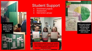 Student Support
● Enrichment projects
● Assessment
● Intervention groups
Third grade students display bar graphs
they created to compare profits earned
when selling ebooks, paperbacks and
hardcover books
Fourth graders
design a scaled
football field to
display an NFL
project
Fifth grade students
create pie charts
and advertising
posters after
completing a book
sales project
 