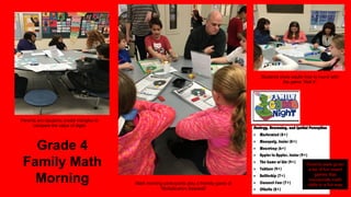 Grade 4
Family Math
Morning
Parents and students create triangles to
compare the value of digits
Math morning participants play a friendly game of
“Multiplication Baseball”
Students show adults how to round with
the game “Roll It”
.
Parents were given
a list of fun board
games that
incorporate math
skills in a fun way
 