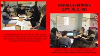 Grade Level Work
CPT, PLC, PD
Our third grade team is busy discussing different types of math
questions on PARCC. They are analyzing specific types of
questions and discussing strategies to ensure all students’ success.
Our kindergarten team hard at work with Ms. Violet! The team
analyzed the kindergarten mid-year math screener in relation to the
report card to fully understand the learning expectations for math
and assessment of student growth and progress.
 