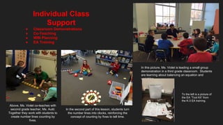 Individual Class
Support
● Classroom Demonstrations
● Co-Teaching
● WIN Planning
● EA Training
In this picture, Ms. Violet is leading a small group
demonstration in a third grade classroom. Students
are learning about balancing an equation and
variables.
Above, Ms. Violet co-teaches with
second grade teacher, Ms. Auld.
Together they work with students to
create number lines counting by
fives.
In the second part of this lesson, students turn
the number lines into clocks, reinforcing the
concept of counting by fives to tell time.
To the left is a picture of
the EA “Tool Kit” from
the K-3 EA training.
 