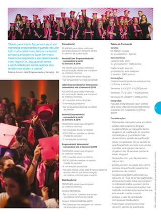 Consultor(a)
20 VAGAS para os(as) melhores
Consultores(as) em VENDAS dentro
do período de qualificação
Novo(a) Líder Empreendedor(a)
- nomeado(a) a partir
da Semana 9.2016
110 VAGAS para os(as) melhores
em pontuação, desde que cumpram
os critérios mínimos:
• 35 corações ativos de grupo
• Ser Vanguardista na média do período
Líder Empreendedor(a) Veterano(a) -
nomeado(a) até a Semana 8.2016
420 VAGAS para os(as) melhores
em pontuação, desde que cumpram
os critérios mínimos:
• 45 corações ativos de grupo
• 1 nomeação produtiva
• Ser Vanguardista Bronze na média
do período
Novo(a) Empresário(a)
- nomeado(a) a partir
da Semana 9.2016
TODOS(AS) os(as) que atingirem
os critérios mínimos:
• 120 corações ativos no distrito
• R$ 81.000 em vendas no distrito
(média do período)
• 3 nomeações produtivas
Empresário(a) Veterano(a)
- nomeado(a) até a Semana 8.2016
TODOS(AS) os(as) que atingirem
os critérios mínimos:
• 150 corações ativos no distrito
• R$ 162.000 em vendas no distrito
(média do período)
• 5 nomeações produtivas
• Ter pelo menos um(a) Líder Empreendedor(a)
em seu distrito que tenha atingido
os critérios mínimos para o evento
Distribuidor(a)
TODOS(AS) os(as) que atingirem
os critérios mínimos
Critério INDIVIDUAL:
• Ter, no mínimo, 1 pessoa que atingiu
os critérios mínimos do evento
Critério COM ACOMPANHANTE:
• Ter 5 pessoas que atingiram os critérios
mínimos para o evento
Tabela de Pontuação
Vendas:
R$ 1,00 em vendas
do grupo/distrito = 1 ponto
Recrutamento:
Cada coração ativo
do grupo/distrito = 1.000 pontos
Cada coração ativo do
grupo/distrito, após atingirem
o mínimo = 2.000 pontos
Nomeações:
Cada nomeação produtiva valerá pontos,
conforme a semana:
Semanas: 9 a 16.2017 = 15.000 pontos
Semanas: 17 a 24.2017 = 10.000 pontos
Semanas 25 a 28.2017 = 5.000 pontos
Integradas:
Recrutas integrados(as) valem pontos
para os(as) Líderes Empreendedores(as)
e poderão ser resgatados no Vitrine
6.2017.
Considerações
- Participantes não podem estar em débito
- Vendas e Recrutamento do grupo
ou distrito filhote, se nomeados dentro
do período de qualificação do incentivo,
contarão para o grupo/distrito mãe
durante todo o período de qualificação*
- Os(as) nomeados(as) fora do período de
qualificação terão somente suas vendas
contadas para o grupo mãe dentro
do período das 13 semanas, conforme
tabela Vanguard
- Nomeações com grau de parentesco
não contam
- Vendas precisam ser pagas até a última
semana de qualificação (pagamentos
posteriores não contam)
- Os parentes de Distribuidores(as) que
são parte da Força de Vendas participarão
do Super Seminário, desde que cumpram
os critérios lançados e estejam dentre
as vagas com maiores pontuações, mas
não farão parte dos reconhecimentos que
acontecerão durante o evento
- Verifique o valor de participação
com seu(sua) Distribuidor(a)
- Poderá haver lançamentos extras
durante o período de qualificação
*NãocontarãoparaoprogramaVanguard,apenasparaoincentivo.
11
“Desde que entrei na Tupperware, eu só vivi
momentos emocionantes, e quando virei Líder
tudo mudou ainda mais. Sempre me lembro
da frase que falaram no Super Seminário:
‘Desenvolva as pessoas e elas desenvolverão
o seu negócio’, ou seja, quando damos
a oportunidade para outras pessoas, elas
também nos ajudam a crescer”.
Sidalva Amorim, Líder Empreendedora, Salvador - BA
 