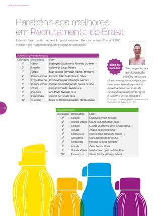 ranking de recrutamento
24
Parabéns aos melhores
em Recrutamento do Brasil
Estes(as) foram os(as) melhores Empresários(as) em Recrutamento do Vitrine 13.2016.
Parabéns por mais esta conquista e continue recrutando!
Líderes Empreendedores(as)
Colocação Distribuição Líder
1º Safira Elizângela Zucoloto de Almeida Scherrer
2º Modelo Lidiane de Souza Pereira
3º Safira Marinalva da Penha de Sousa Dettmann
4º Grande Vitória Elienete Taborda Pontes da Silva
5º Força Gaúcha Cristiana Regina Schwinger Mônaco
6º Grande Vitória Viviane Oliveira Miguel de Souza Bicalho
7º Zênite Kelly Cristina de Paiva Souza
8º Pajuçara Ana Maria Alves da Silva
9º Espetáculo Joelma Gomes da Silva
10º Sucesso Maria do Desterro Carvalho da Silva Moar
Empresários(as)
Colocação Distribuição Líder
1º Carioca Lindalva Firmino da Silva
2º Grande Vitória Maura da Conceição Lopes
3º Carioca Luciola Guilherme Lima E. Silva de Sá
4º Atitude Ângela de Oliveira Silva
5º Espetáculo Maria Cecília de Souza Araujo
6º Alto Astral Maria Aparecida de Sousa
7º Fantástica Keiliane da Silva Andrade
8º Atitude Célia Pereira Moita
9º Grande Vitória Meirilandes Lopes da Silva Pires
10º Espetáculo Sâmia Patrice de Melo Beleza
Dica de
sucesso “Meu segredo para
recrutar é muito
trabalho de campo.
Monto meu quiosque e procuro
sempre ter em mãos produtos
semelhantes aos brindes de
indicações para mostrar como
é lucrativo ativar corações”.
Elizângela Scherrer, Líder Empreendedora,
Cachoeiro do Itapemirim - ES
 
