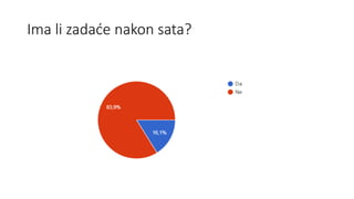 Ima li zadaće nakon sata?
 