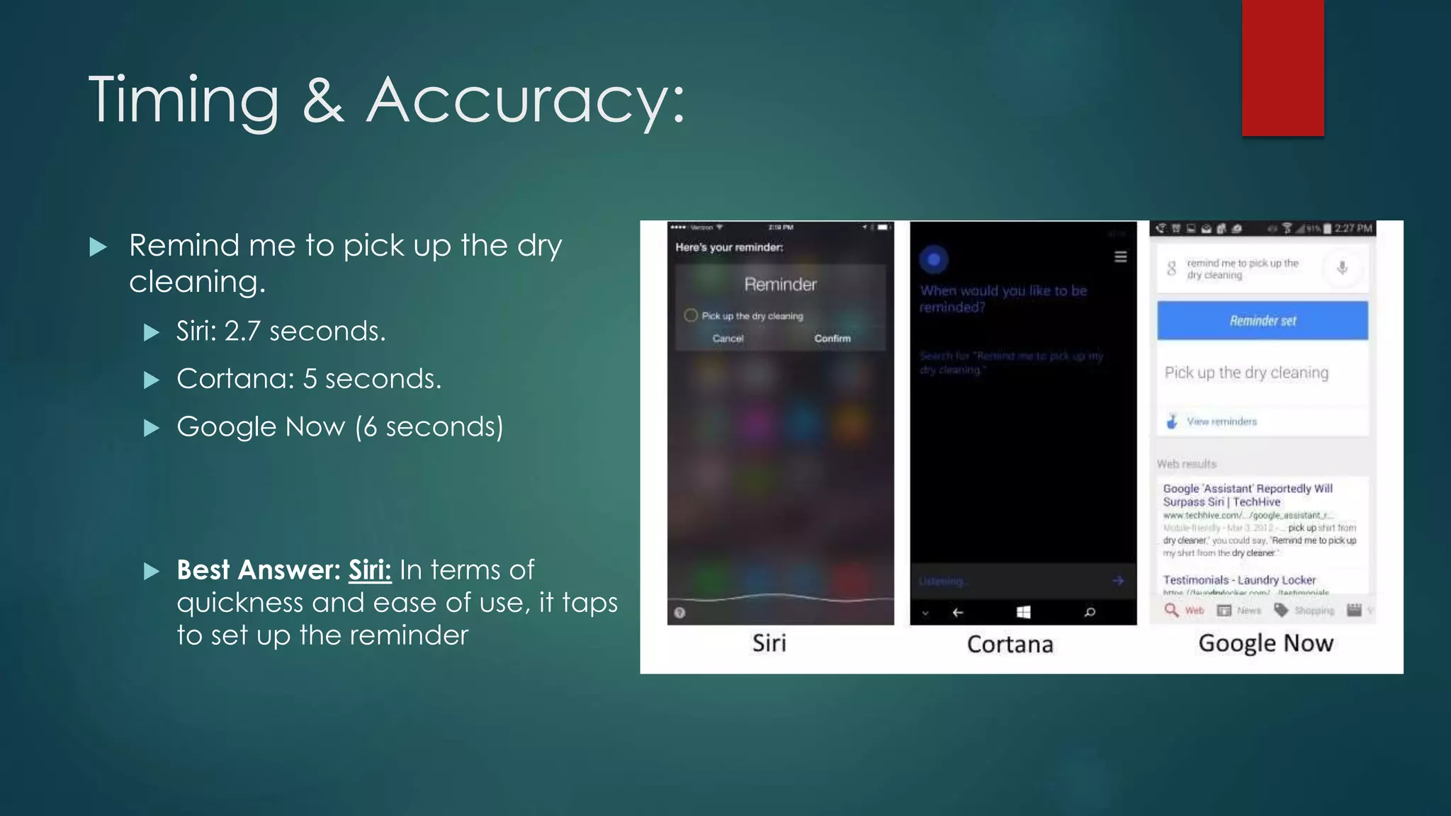 Timing & Accuracy:
 Remind me to pick up the dry
cleaning.
 Siri: 2.7 seconds.
 Cortana: 5 seconds.
 Google Now (6 seconds)
 Best Answer: Siri: In terms of
quickness and ease of use, it taps
to set up the reminder
 