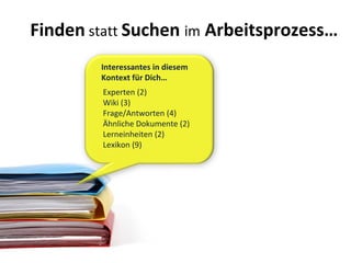 Finden  statt  Suchen  im  Arbeitsprozess… Experten (2) Wiki (3) Frage/Antworten (4) Ähnliche Dokumente (2) Lerneinheiten (2) Lexikon (9) Interessantes in diesem Kontext für Dich… 