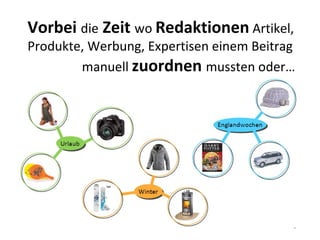 Vorbei  die  Zeit  wo  Redaktionen  Artikel, Produkte, Werbung, Expertisen einem Beitrag   manuell  zuordnen  mussten oder… 