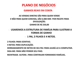 GANHOS REAIS EM CONTA
- USAREMOS A EXTRUTURA DE FAMÍLIA PARA ILUSTRAR A
FORMA DE GANHO
- 1 PAI, 2 FILHOS E 4 NETOS.
2 FILHOS: PARA ICENTIVO.
4 NETOS: PARA DUPLICAÇÃO.
DERRAMAMENTO DE NETOS DE SEU PAI: PARA AJUDÁ-LO A COMPLETAR.
SIGA-ME: PARA NÃO PERDER SEU FIHO.
REENTRADA AUTOM.: PARA CONTINUAR FORMANDO FAMÍLIAS.
AS VENDAS DIRETAS SÃO PARA QUEM VENDE
E NÃO PARA QUEM CONVIDA, SÃO 6.000 SMS POR PACOTE PARA
DIVULGAÇÃO.
GANHO DE R$ 250,00
PLANO DE NEGÓCIOS
 