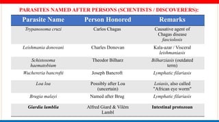 Standardized Nomenclature of Animal Parasitic Diseases (SNOAPAD ...