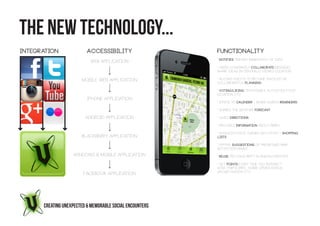 THE NEW TECHNOLOGY...
integration               Accessibility                   functionality
                                                          * notifies friends immediatel of idea
                                                                                       y
                           Web Application
                                                          * users constantl collaborate/message/
                                                                           y
                                                          share ideas in centrall viewed location
                                                                                 y

                       Mobile Web Application             * ALLOWS GUESTS TO BECOME INVOLVED IN
                                                          Collaborative planning

                                                          * Voting/liking on possible activities, food
                                                          location, etc
                          iPhone application
                                                          * Syncs to calender + sends guests reminders

                                                          * SHARES THE Weather forecast

                         Android application              * GIVES Directions

                                                          * PROVIDEs Information about parks

                                                          * SUGGESTS food themes with food + shopping
                       BlackBerry Application             ;lists

                                                          * OFFERS suggestions of Predefined park
                                                          activities/games,

                   Windows & Mobile Application           * Reuse previous party plans/suggestion

                                                          * Get points every time you interact –
                                                          Host, Participate, Share update/status,
                                                          upload photo’s etc
                        Facebook Application




      CREATING UNEXPECTED & MEMORABLE SOCIAL ENCOUNTERS
 