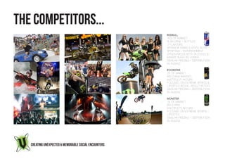 THE COMPETITORS...
                                                       REDBULL
                                                       45% of market
                                                       Slim cans + bottles
                                                       2 flavours
                                                       Sponsor stars, EVENTS, BOTH
                                                       sporting + entertainment
                                                       Synonymous with alcoholic
                                                       mixers such as vodka.
                                                       Similar pricing + distribution
                                                       in Aus/NZ.

                                                       Rockstar
                                                       2% of market
                                                       Big Cans (mainly)
                                                       MULTIPLE flavourS
                                                       Focused on extreme sports &
                                                       lifestyle (Rock + roll/Tattoo)
                                                       Similar pricing + distribution
                                                       in Aus/NZ.

                                                       Monster
                                                       2% of market
                                                       Big Cans
                                                       MULTIPLE flavours
                                                       Focused on extreme sports +
                                                       lifestyle
                                                       Similar pricing + distribution
                                                       in Aus/NZ.




   CREATING UNEXPECTED & MEMORABLE SOCIAL ENCOUNTERS
 