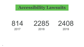 Accessibility Lawsuits
26
814
2017
2285
2018
2408
2019
 