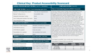 Clinical Key: Product Accessibility Scorecard
16
 