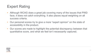 Expert Rating
• Although WCAG does a great job covering many of the issues that PWD
face, it does not catch everything. It...
