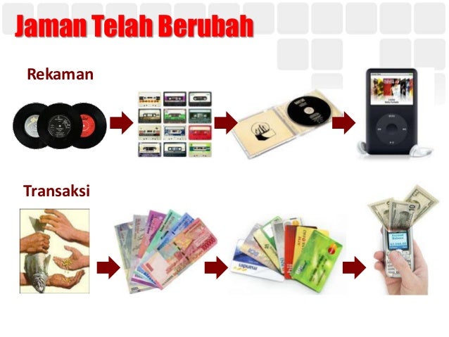 Peluang Bisnis Masa Depan