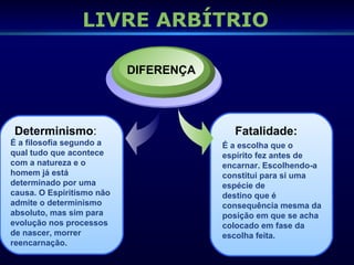 LIVRE ARBÍTRIO
Determinismo:
DIFERENÇA
É a filosofia segundo a
qual tudo que acontece
com a natureza e o
homem já está
determinado por uma
causa. O Espiritismo não
admite o determinismo
absoluto, mas sim para
evolução nos processos
de nascer, morrer
reencarnação.
Fatalidade:
É a escolha que o
espírito fez antes de
encarnar. Escolhendo-a
constitui para si uma
espécie de
destino que é
consequência mesma da
posição em que se acha
colocado em fase da
escolha feita.
 