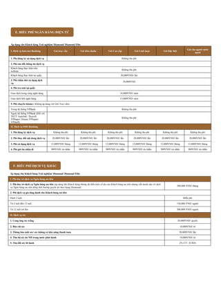 Vpbank bieu phi dich vu vpbank diamond | PDF