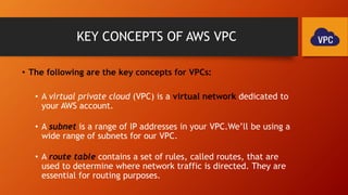 Amazon Virtual Private Cloud (VPC) | PPTX