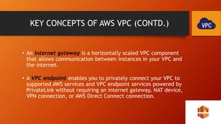 Amazon Virtual Private Cloud (VPC) | PPTX