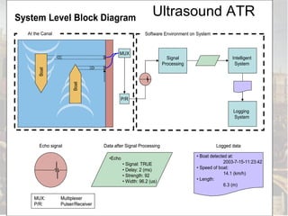 Ultrasound ATR 