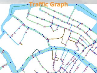 Traffic Graph 