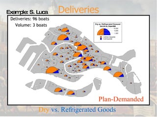 Dry  vs. Refrigerated Goods Example: S. Luca Deliveries: 96 boats Volume: 3 boats Deliveries Plan-Demanded 
