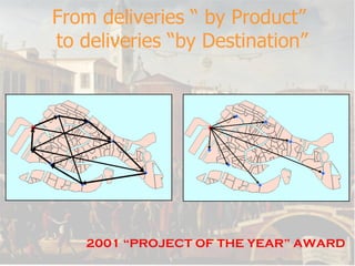 From deliveries “ by Product”   to deliveries “by Destination”  2001 “PROJECT OF THE YEAR” AWARD 