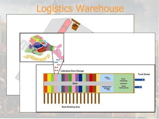 Logistics Warehouse 