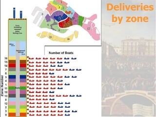 Deliveries by zone 