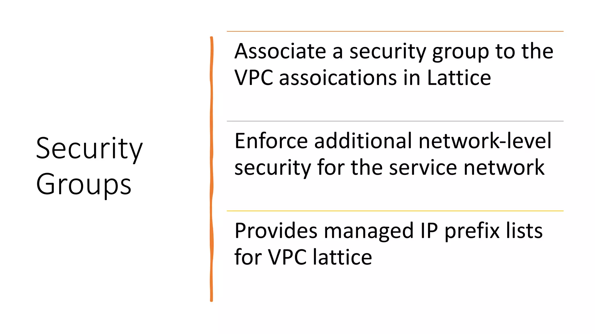 Security
Groups
Associate a security group to the
VPC assoications in Lattice
Enforce additional network-level
security for the service network
Provides managed IP prefix lists
for VPC lattice