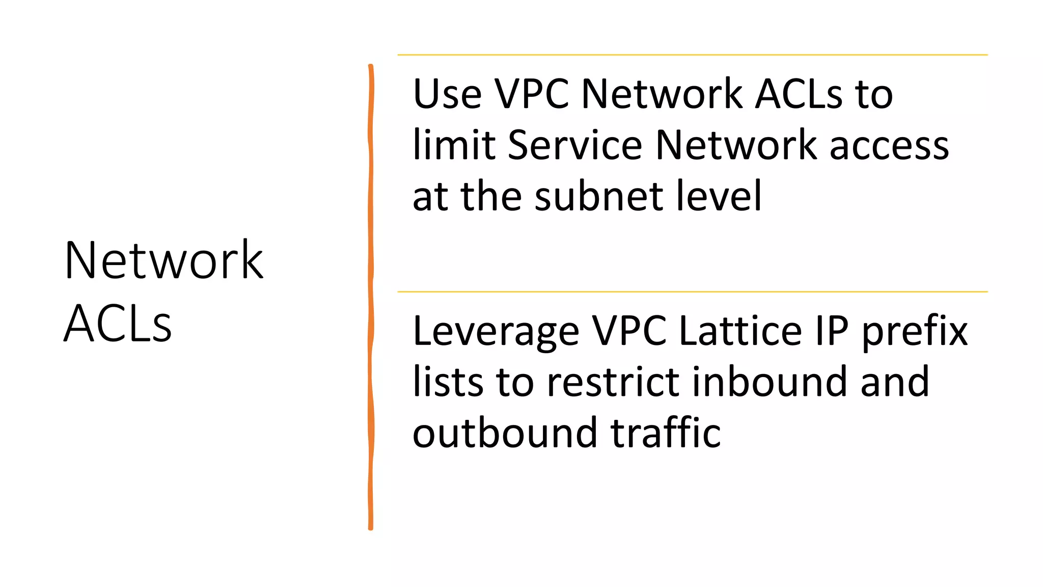 Network
ACLs
Use VPC Network ACLs to
limit Service Network access
at the subnet level
Leverage VPC Lattice IP prefix
lists to restrict inbound and
outbound traffic