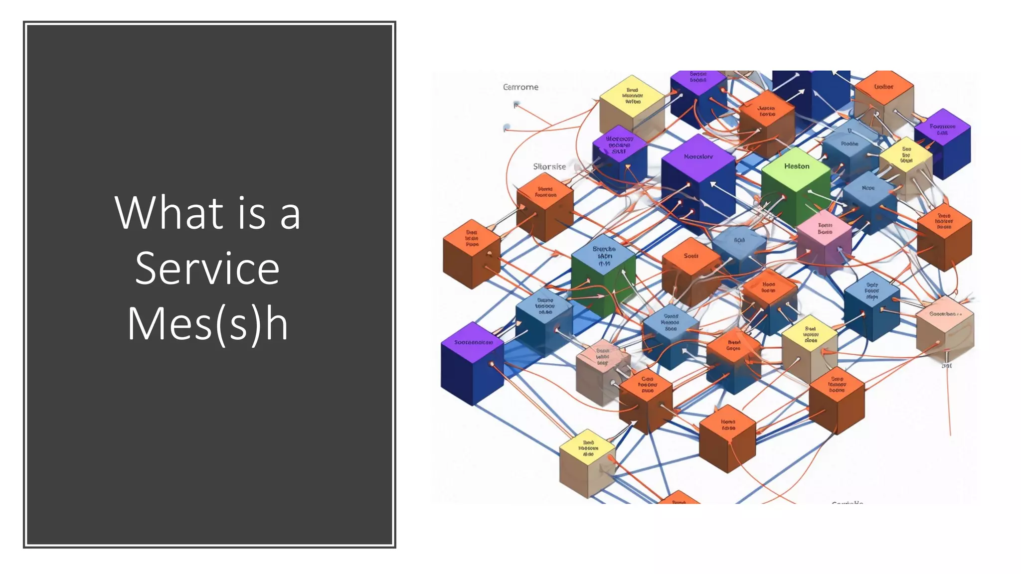 What is a
Service
Mes(s)h