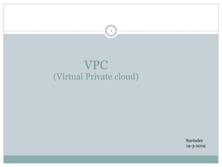 1
VPC
(Virtual Private cloud)
Surinder
19-3-2019
 