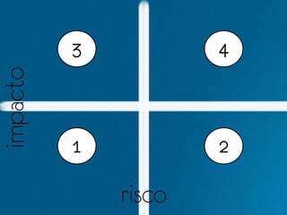 3           4
impacto



          1           2

              risco
 