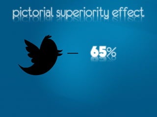 pictorial superiority effect

                   %
 