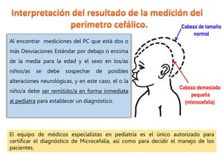Cabeza demasiado
pequeña
(microcefalia)
Cabeza de tamaño
normal
Al encontrar mediciones del PC que está dos o
más Desviaciones Estándar por debajo o encima
de la media para la edad y el sexo en los/as
niños/as se debe sospechar de posibles
alteraciones neurológicas, y en este caso, el o la
niño/a debe ser remitido/a en forma inmediata
al pediatra para establecer un diagnóstico.
El equipo de médicos especialistas en pediatría es el único autorizado para
certificar el diagnóstico de Microcefalia, así como para decidir el manejo de los
pacientes.
 