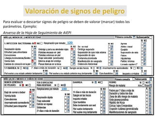 Para evaluar o descartar signos de peligro se deben de valorar (marcar) todos los
parámetros. Ejemplo:
Anverso de la Hoja de Seguimiento de AIEPI
100
120
 