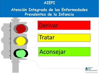 Derivar
Tratar
Aconsejar
AIEPI
Atención Integrada de las Enfermedades
Prevalentes de la Infancia
Sub-Secretaria de Salud Comunitaria
 