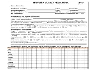 Anexo 4
HISTORIA CLÍNICA PEDIÁTRICA
Datos Generales:
Nombre de la madre: _______________________________Edad: _________Ocupación: _______
Nombre del padre: _________________________________Edad: __________Ocupación: ________
Nombre del niño/niña: ______________________________Edad (meses y días): _______________
No. Expediente: ___________________________________Registro civil nacimiento: SI No
Antecedentes del parto y nacimiento:
Lugar de la atención del parto: _________________________________________________________
Fecha y hora del nacimiento: ______________________________ Duración del parto: __________
Edad gestacional: ___________ Atención del parto: Médico Enfermero(a) Partera(o) Otros _____
Vía: Vaginal Cesárea Presentación: _____Maduración pulmonar con dexametasona: SI No
Eventualidades durante el parto: ________________________________________________________
Contacto piel con piel: SI No . Lactancia desde la 1ra hora del nacimiento: SI No . Pinzamiento
del cordón al dejar de pulsar: SI No Método familia canguro: SI No
Antecedentes postnatales:
Apgar: 1º: _______ 5º: _______ Peso: _________g. Talla: __________cm. Perímetro cefálico: _____cm.
Datos de Asfixia: Sí No Especifique: ________________________________________________
Reanimación neonatal: SI No con bolsa y máscara Oxigeno: CPAP: Ventilación mecánica:
Días:_______
Hospitalización: SI No Observación Intermedio: UCIN: Utilizó Método familia canguro
Días:___________
Alojamiento conjunto: Sí No Tiempo junto a su madre: Permanente Transitorio Horas:
___________________
Hospitalización(Lugar/Tiempo/Motivo):_____________________________________________________
______________________________________ _____________________________________________
Alimentación: Marcar los alimentos que el niño/a recibe en sus primeros dos años de vida.
Alimentos 0 1 2 3 4 5 6 7 8 9 10 11 12 13 14 15 16 17 18 19 20 21 22 23 24
LME
Lactancia
Agua
Frutas
Vegetales
Frijoles
Arroz
carnes
Lácteos
Derivado
de maíz
Otra leches
Otros
Página
No. 1
 