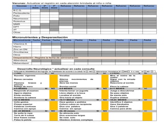 Vacunas: Actualizar el registro en cada atención brindada al niño o niña
Vacunas 1
dosis
2ª
dosis
3ª
dosis
Refuerzo Refuerzo Refuerzo Refuerzo Refuerzo Refuerzo Refuerzo
B.C.G.
Pentavalente
Polio
Neumococo
Rotavirus
MMR
DPT
dT
Otras
Micronutrientes y Desparasitación
Micronutriente Fecha Fechas Fecha Fecha Fecha Fecha Fecha Fecha Fecha Fecha
Vitamina A
Hierro
Zinc en DN
Zinc/diarrea
Otros
Desparasitación :Registre la fecha de administración
Albendazol
Mebendazol
Desarrollo Neurológico * actualizar en cada consulta
EVALUAR EL DESARROLLO (ha logrado las habilidades de acuerdo a su edad) SI NO Alteraciones Fenotípicas SI NO 3 o más SI NO
< 1 MES SI NO SI NO 2-3 MESES SI NO
Succión vigorosa Vocaliza Mira el rostro de la
madre
Manos cerradas Alterna movimientos de
piernas
Sigue con la mirada
objetos
Flexiona brazos y
piernas
Abre las manos Reacciona al sonido
Reflejo de moro Sonrisa social Eleva la cabeza
4-5 MESES SI NO 6-8 MESES SI NO 9-11 MESES SI NO
Responde al examen Intenta tomar un juguete Juega a descubrirse
Agarra objetos Lleva objeto a la boca Se pasa objetos
Emite sonidos Localiza el sonido Se sienta solo
Sostiene la cabeza Gira hacia el objeto Duplica sílabas
12-14 MESES SI NO 15-17 MESES SI NO 18-23 MESES SI NO
Imita gestos Hace gestos a pedidos Identifica 2 objetos
Pinzas superior Coloca cubos en recipiente Hace Garabatos
Palabras confusas Dice una palabra Dice 3 palabras
Camina con apoyo Camina sin apoyo Camina para atrás
24 -35 MESES SI NO 36- 59 meses SI NO SI NO
Se quita la ropa Se alimenta solo
Torre de 5 cubos Dice oraciones largas
Dice frases cortas Se viste solo
Patea la pelota Obedece órdenes complejas
 